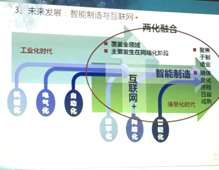 兩化融合管理體系貫標知識培訓