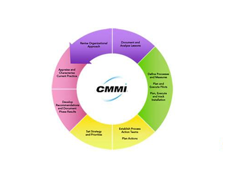 CMMI3認證的申報條件要求