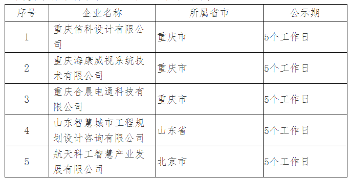 ITSS分會公布ITSS認證企業(yè)名單