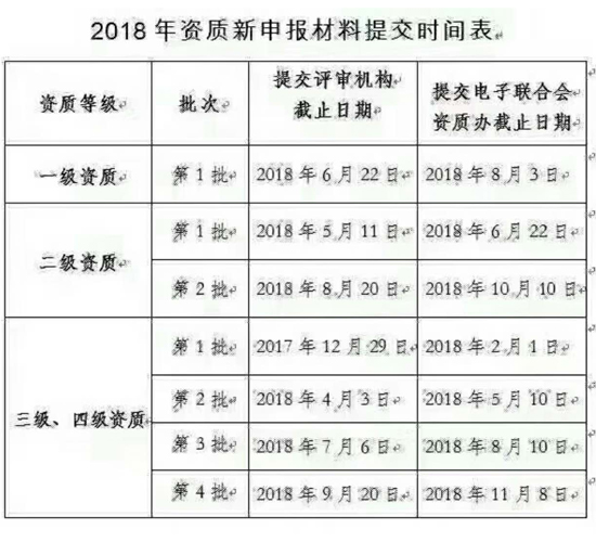 邦企信息分享2018年信息系統(tǒng)集成資質(zhì)申報(bào)時(shí)間表