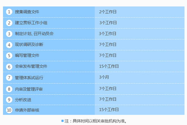 這是你們要的企業(yè)知識(shí)產(chǎn)權(quán)貫標(biāo)認(rèn)證時(shí)間進(jìn)度表！