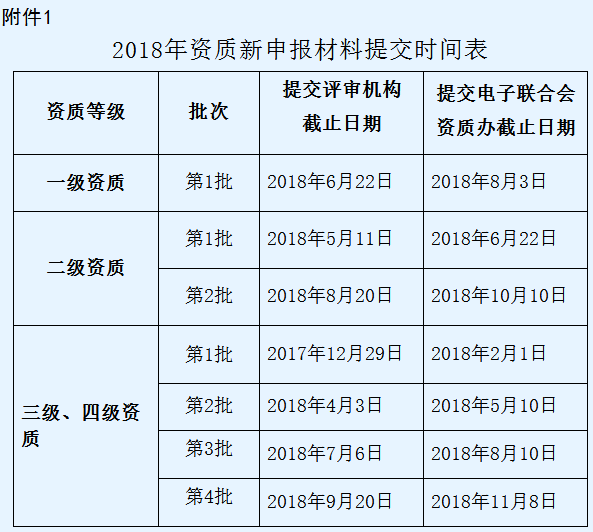 通知！信息系統(tǒng)集成三四級資質(zhì)2018年僅剩1次換證機(jī)會了！