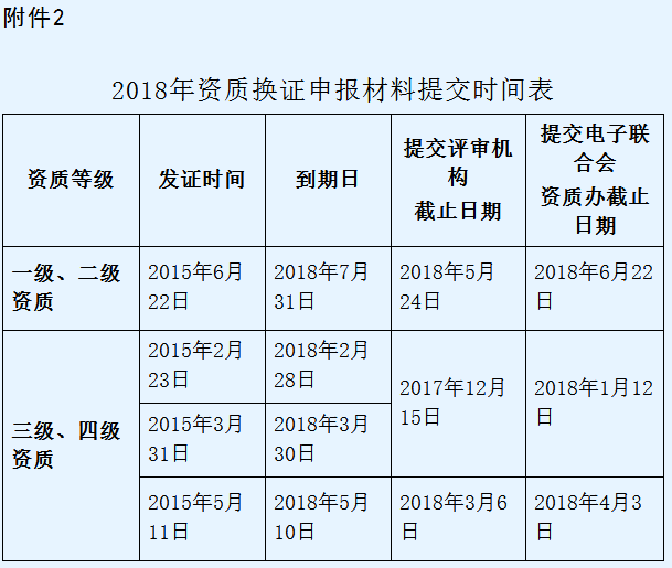 信息系統(tǒng)集成一級資質(zhì)一年只有1次申報機(jī)會！請好好珍惜！