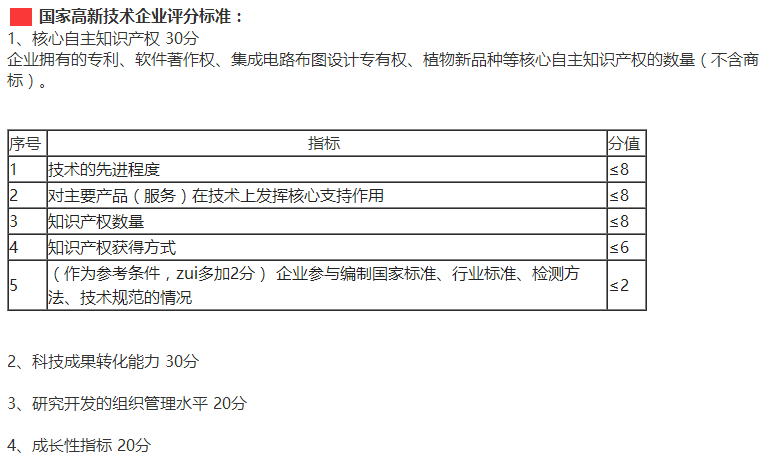 佛山東莞惠州企業(yè)要快速通過(guò)高新企業(yè)認(rèn)定，這4個(gè)方面需多注意！