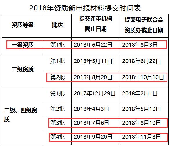 這些企業(yè)請注意！錯(cuò)過這批系統(tǒng)集成資質(zhì)申報(bào)就是錯(cuò)過20萬！