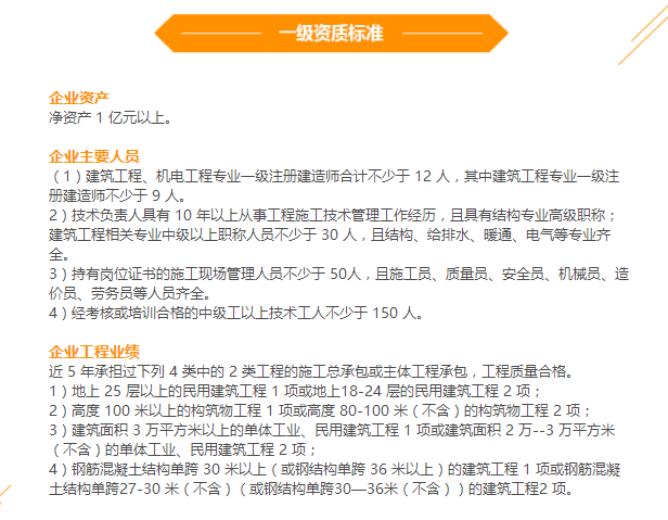 邦企信息揭秘9大建筑工程施工總承包資質(zhì)申報要求！