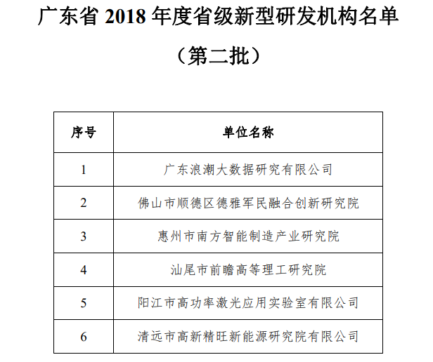 廣東省2018年度省級新型研發(fā)（第二批）機(jī)構(gòu)名單已公示