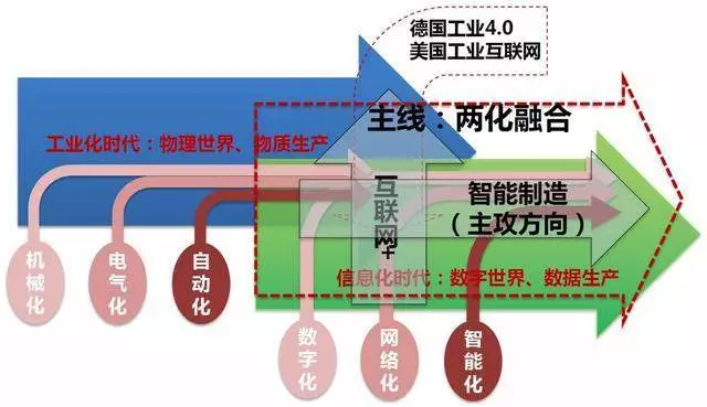 2019年深圳市兩化融合貫標(biāo)試點(diǎn)政策解讀