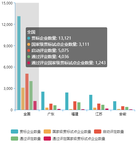 全國(guó)兩化融合評(píng)定企業(yè)數(shù)量有多少？哪個(gè)行業(yè)最多？