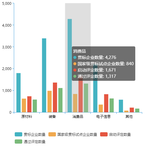 全國(guó)兩化融合評(píng)定企業(yè)數(shù)量有多少？哪個(gè)行業(yè)最多？