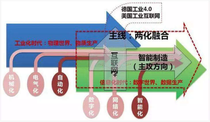 什么是兩化融合管理體系？深圳市兩化融合貫標(biāo)補貼詳情