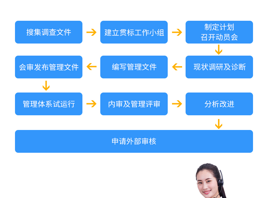 知識(shí)產(chǎn)權(quán)貫標(biāo)_11